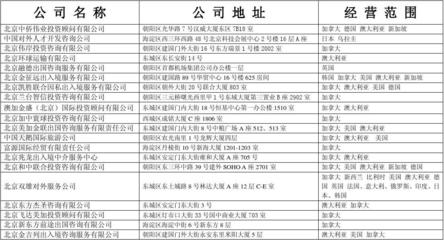 北京市因私出入境中介機構(gòu)名單及其服務(wù)指南